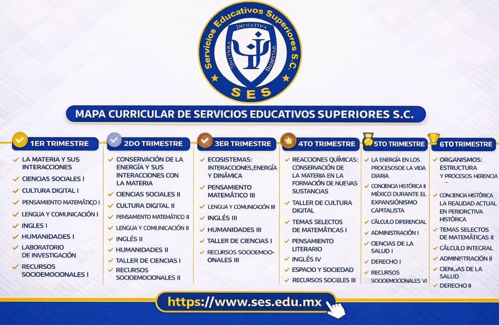 Plan de estudios